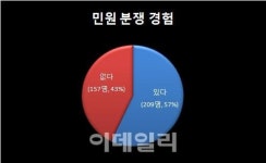 불 늦게 껐다고·환자 못구했다고 119에 줄소송