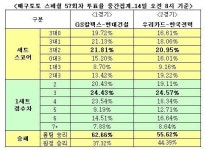 배구팬 55% “우리카드, 한국전력에 우세 예상”