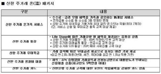 신한銀, 주거래 고객 수수료면제·금리우대..온 가족이 공유한다