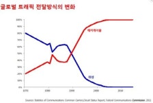 마린보이 KT, 해저케이블로  글로벌 트래픽 11% 관제