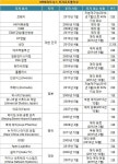 비케이파트너스살롱드차차 | [PE하우스 탐방]①MBK파트너스, 100억달러 주무르는 국내 최대 PEF