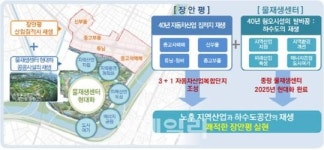 서울 장안평 일대..국내 최대 자동차 산업단지로 탈바꿈