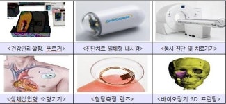 3D프린팅·바이오장기등 의료기기 투자 확대한다..세계 7대 강국 도약