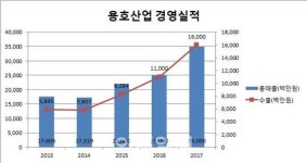 [해외서 금맥캐는 강소기업]③日 종이컵 시장 석권 노리는 용호산업