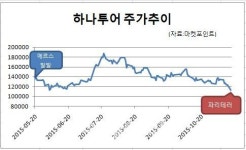 메르스 악몽 재현되나…여행·항공株, 파리테러에 `악`