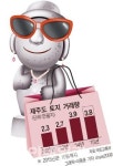 [르포]제대로 바람난 제주…땅 매물이 사라졌다