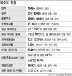 [바람난 제주]2030년 제주…죄인의 섬이 한국판 하와이로