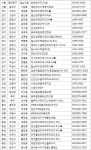 내일 주요 분양단지는 어디? 전국 35곳서 공급