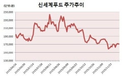 신세계푸드, 세린식품·스무디킹 인수에도 회복 안되네