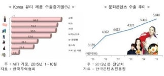 韓무역 도전·창조·혁신으로..SK하이닉스, 150억불 수출탑