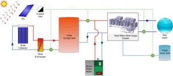 에너지연, 태양열 해수담수화 실증 플랜트 구축