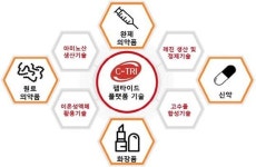 [IPO출사표]씨트리 “펩타이드 전문 바이오의약품 기업 도약”