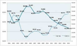 [재테크의 여왕]깐깐해지는 주택담보대출…규제 피한 상가·분양아파트 노려라