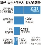 추운 겨울 맞은 분양시장 …잔치는 끝났다