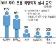 KEB하나銀, 특별퇴직에 약 700명 신청