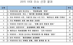 한국정보화진흥원 빅데이터 주목할 뉴스, 머신러닝·인공지능 선정