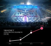 사해미네랄 화장품 기업 시크릿, 한국 진출 3년여 만에 연매출 1천억원 달성.. ‘승승장구’