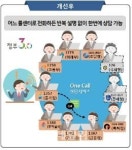 中企 콜센터 통합 효과 톡톡