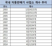 카페일분 아산배방점(무인카페) | 추억 속으로 사라지는 자판기…12년만에 3분의 1 수준