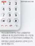 [카드뉴스] 45초마다 울린 119신고 전화