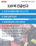 [카드뉴스] 45초마다 울린 119신고 전화