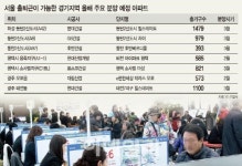 서울까지 30분이면 OK…‘범서울’ 동탄·평택·광주 가볼까
