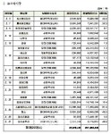 2월중 에이제이네트웍스 등 27곳 보호예수 해제