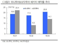 지카바이러스 확산에도 여행사 예약률 영향 ‘미미’-HMC