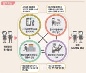 정신건강 국가가 책임진다..감기로 동네의원 찾아도 정신질환 검사
