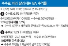 출시 전부터 불완전판매 우려…금소원 