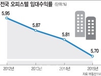 저금리의 힘..봄 맞아 오피스텔 분양 봇물