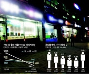 손님 줄고 경쟁자 늘고..공인중개사는 오늘도 야근중