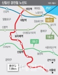 샛강역에서 서울대 앞까지 16분…신림선 경전철 내달 첫삽