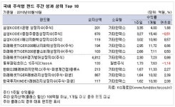 [펀드와치]금리동결·ISA 출시에 은행·증권펀드 `화색`