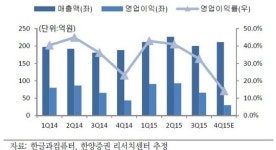 한글과컴퓨터, 해외매출 성장… 수익성 개선 기대-한양