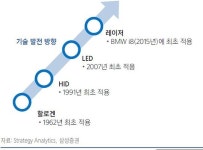 에스엘, 유럽 매출 감소세… 중국 시장 회복이 관건-삼성
