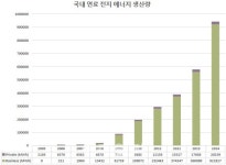 연료전지 폐열 회수해 전기 만든다..美액세스에너지 국내 첫선