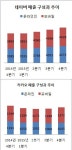모바일 시대 쪼개야 산다..포털, 스타트업 DNA 이식중