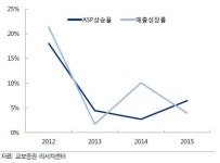 삼천리자전거, 2Q 사상최대 실적… 매수 적기-교보