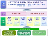 하영수드론부동산미디어 | [부동산포럼]이형찬 센터장 "부동산산업 발전 위해 네트워크형 종합서비스 제공해야"