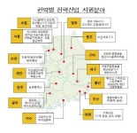 수은, 중소·중견기업 60개사 발굴해 2000억 지원