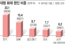 스크린골프장·노래연습장 등 다중이용시설 금연구역 확대 추진