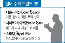 [화성으로 가는 노후]노인들의 반란! 실버타운 싫고, 도심에 살고 싶다