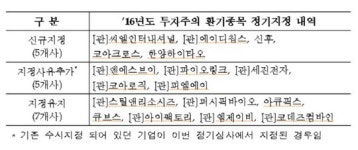 거래소, 한양하이타오 등 투자주의 환기종목 17개사 정기 지정