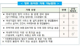 이란 현지지사에 운영경비도 송금 가능해진다