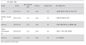 삼성벤처투자, VR·헬스케어 등에 집중 투자-BNK