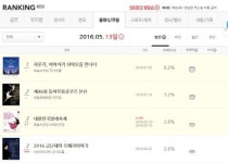 돌아온 日 ‘하루키·미야자키 하야오’…예매랭킹 1위