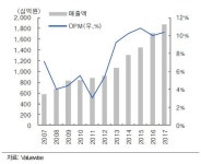 현대엘리베이터, 현대상선 리스크 소멸 시 본업가치↑-대신