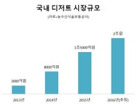 달콤족 잡아라..CJ vs SPC 전쟁에 편의점도 가세