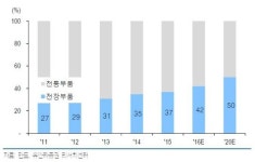 한라홀딩스, ADAS 기반 만도 외형성장 향유-유안타
